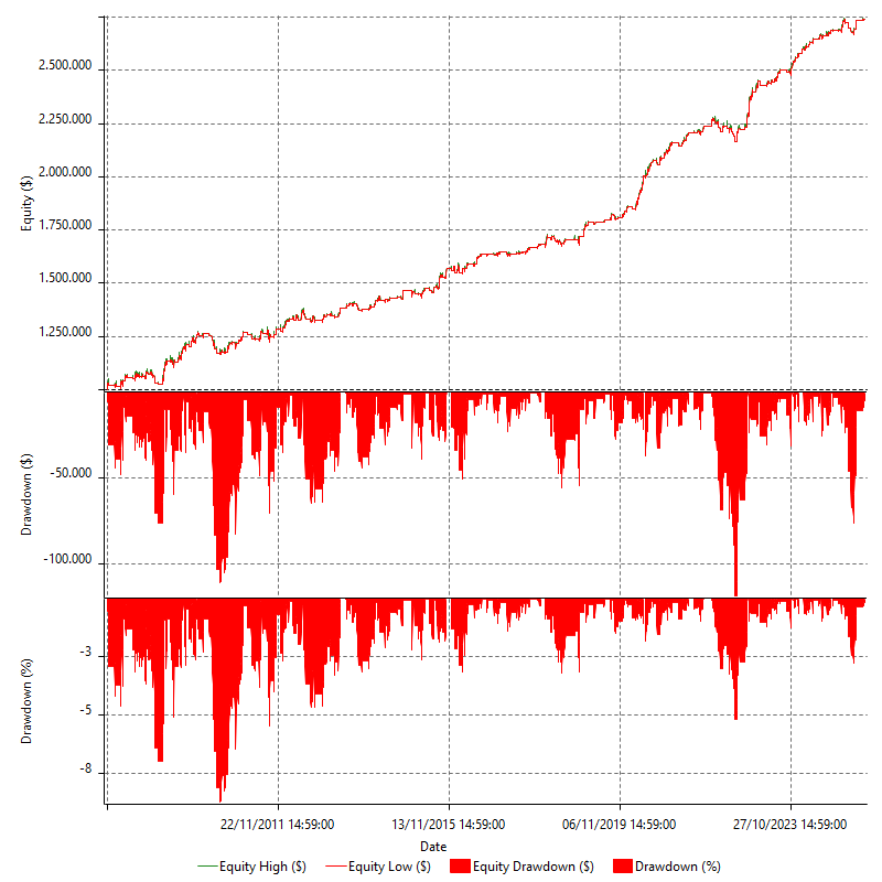 REVQ_DCORE_EQUI_MRD_SLV_SPY_L_V1_R1